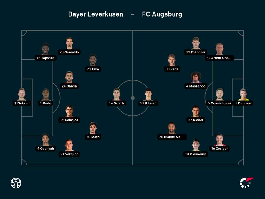 Aufstellungen Leverkusen vs. Augsburg