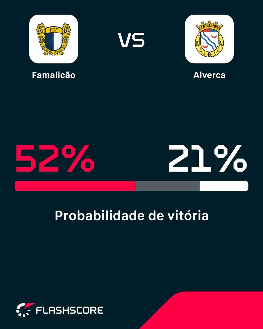 Probabilidade de vitória Probabilidade de vitória