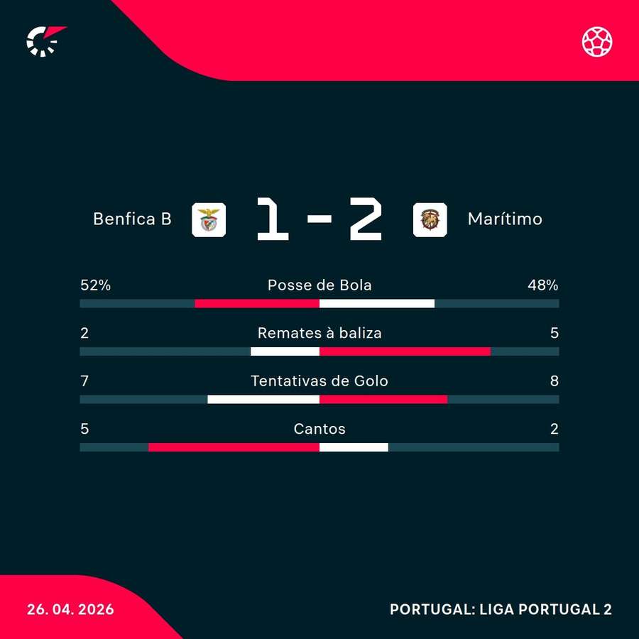 Os números da partida