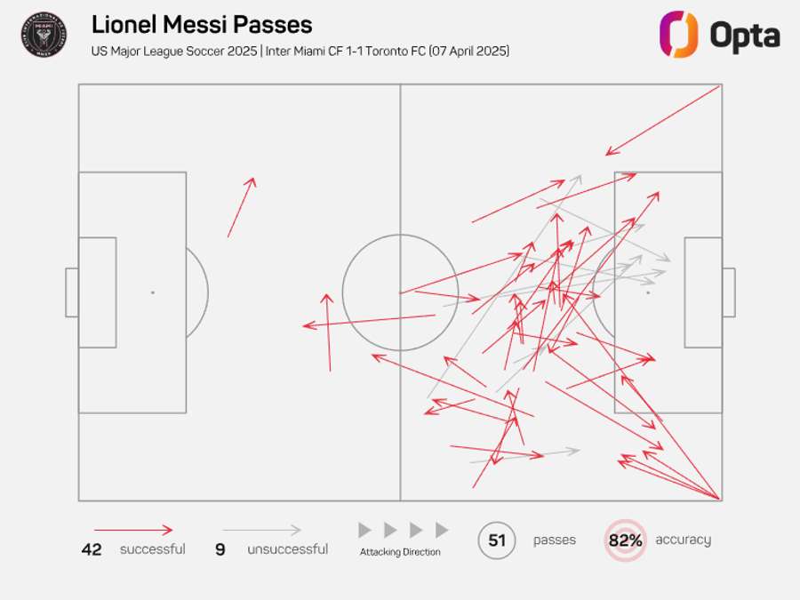 Messi's pass map against Toronto Messi's pass map against Toronto