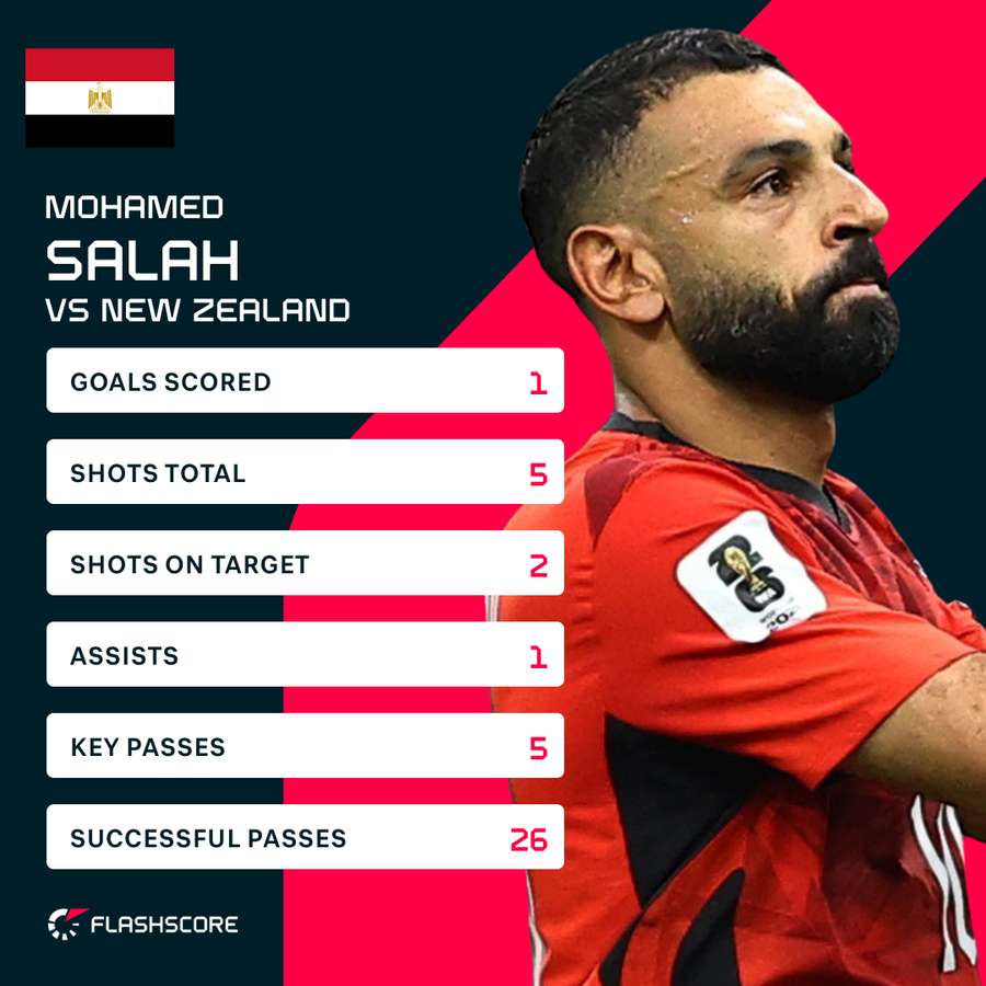 Salah v New Zealand Salah v New Zealand