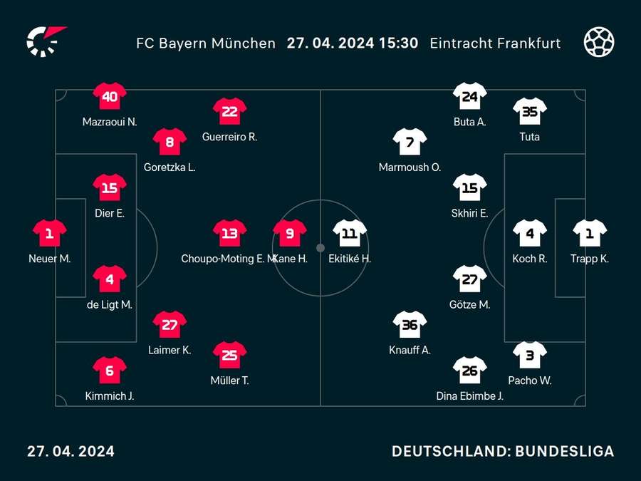 Die Aufstellungen: Bayern vs. Frankfurt