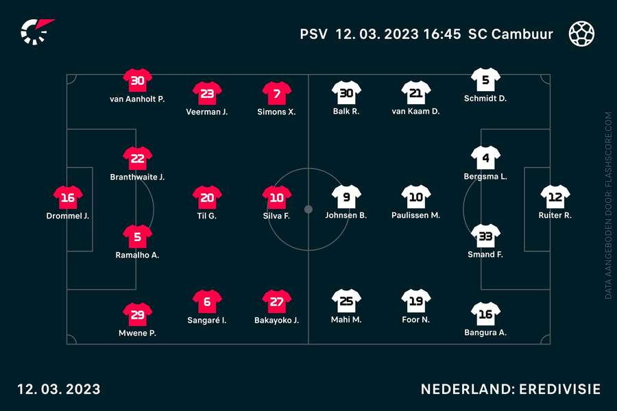 Opstellingen PSV-SC Cambuur