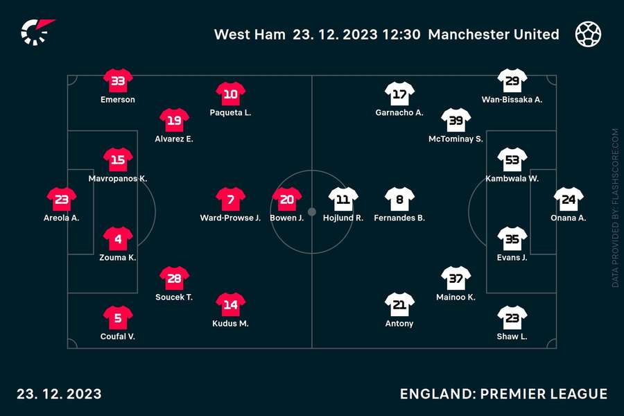 West Ham United - Manchester United lineups