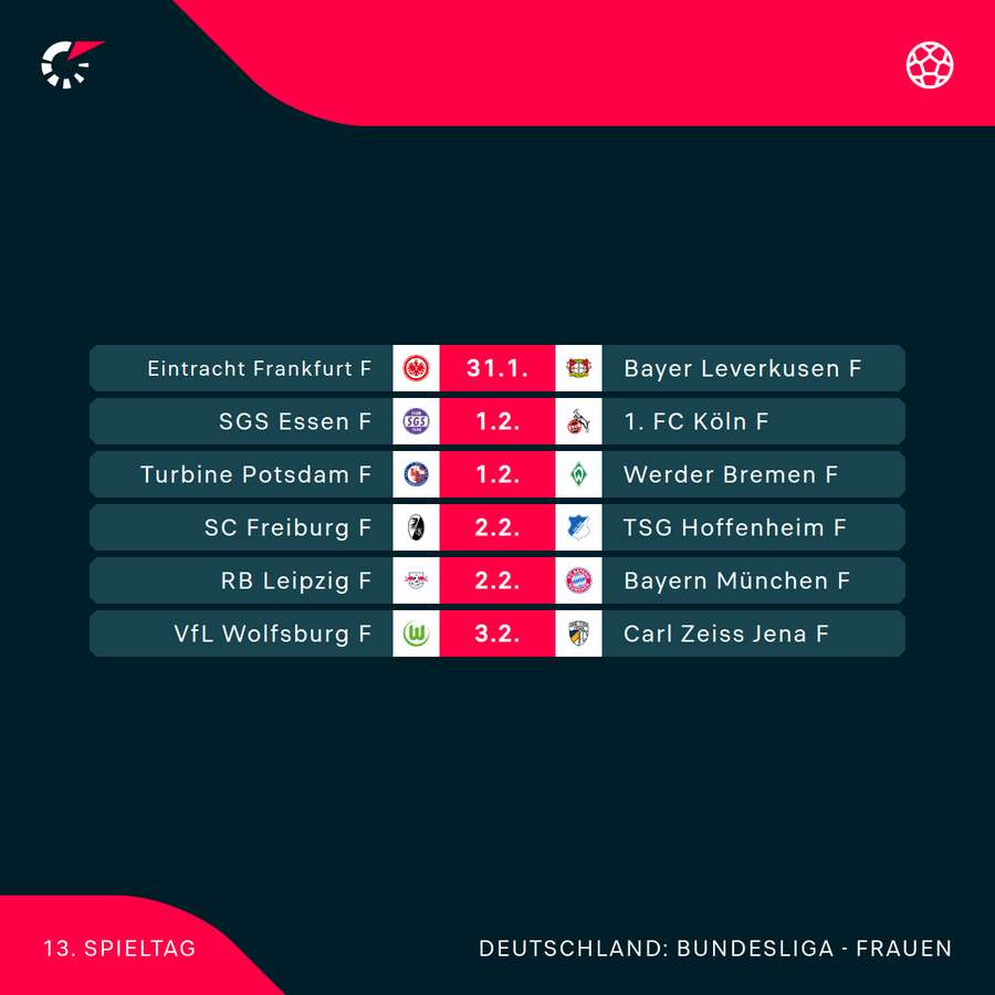Frauen-Bundesliga: Der kommende Spieltag Frauen-Bundesliga: Der kommende Spieltag