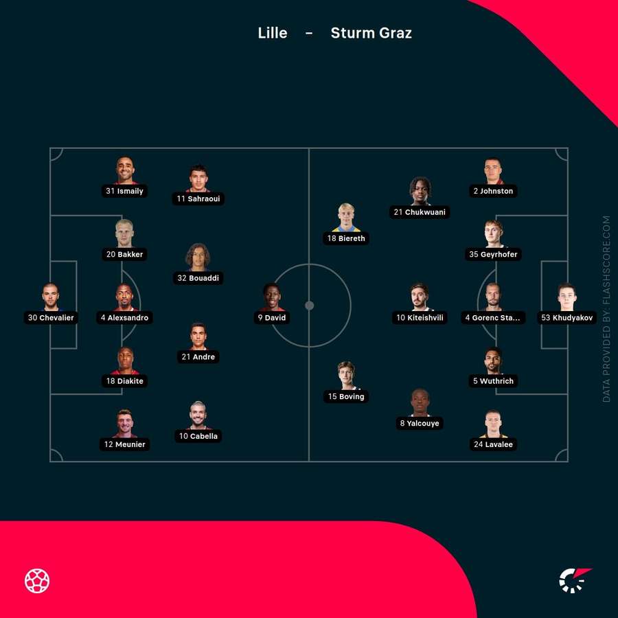 Lille - Sturm Graz line-ups Lille - Sturm Graz line-ups