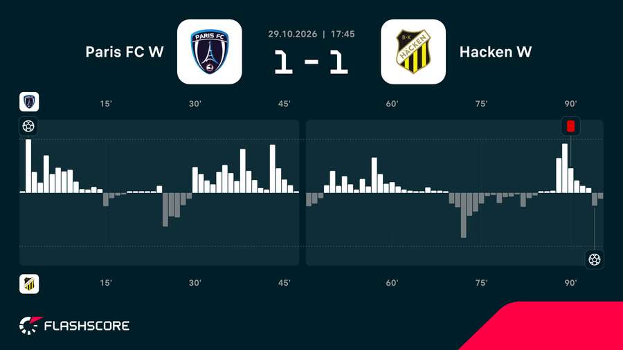 Match momentum