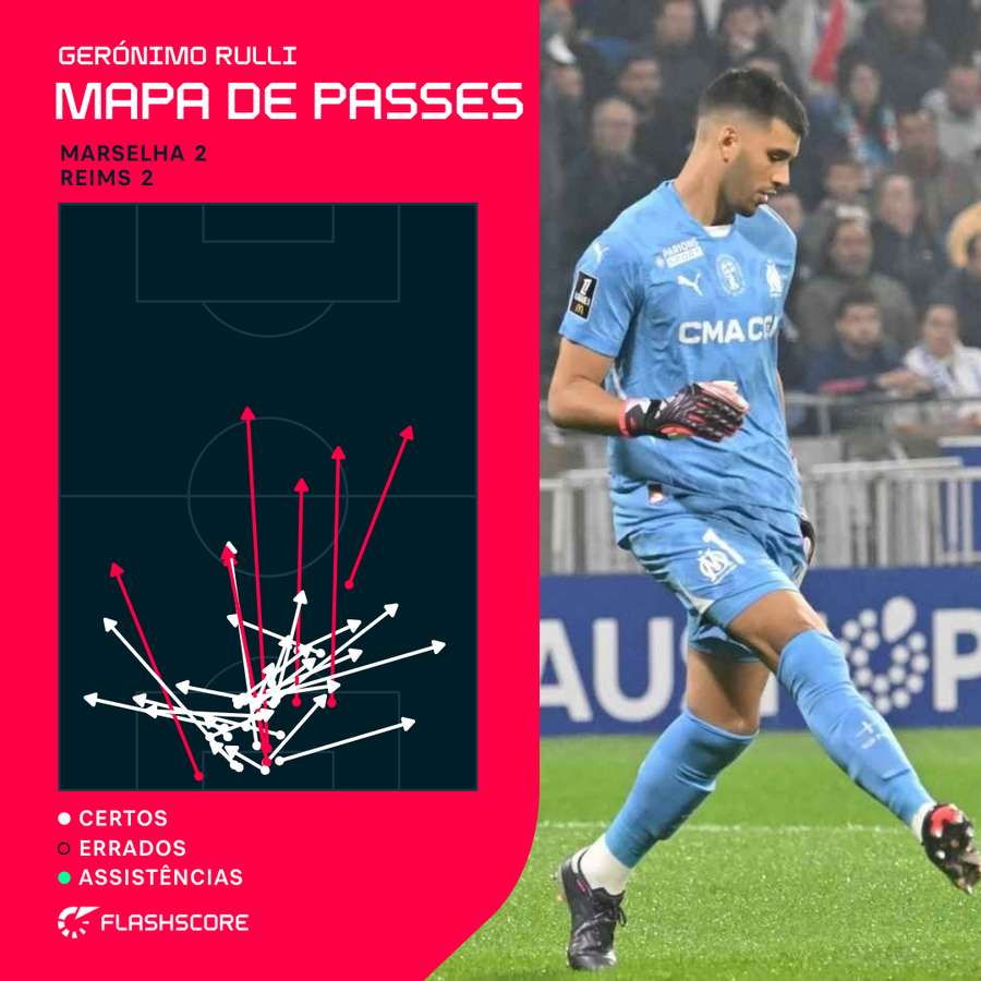 Os passes de Rulli