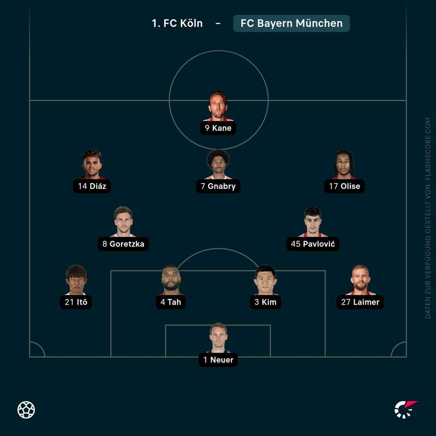 Aufstellung: Bayern München Aufstellung: Bayern München