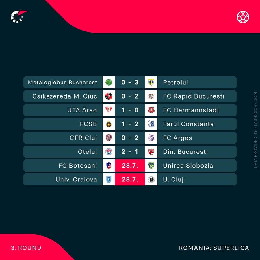 Superliga