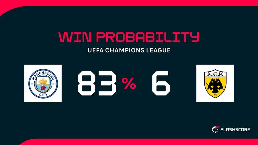 Win Probability Win Probability