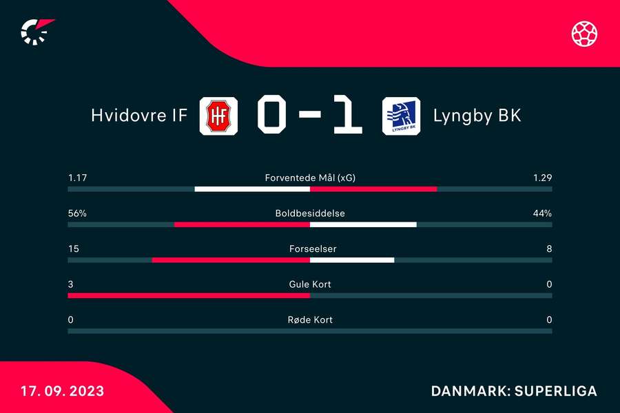 Kampstatistik