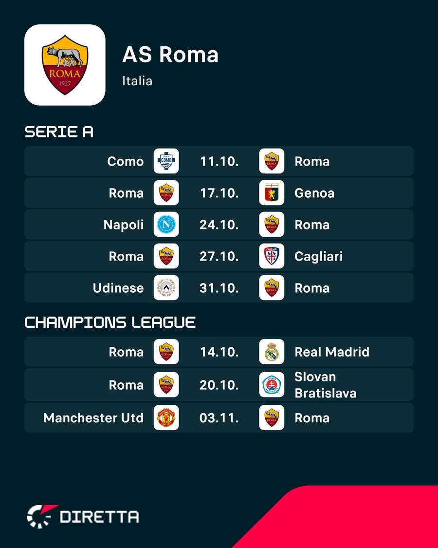 I prossimi impegni della Roma I prossimi impegni della Roma