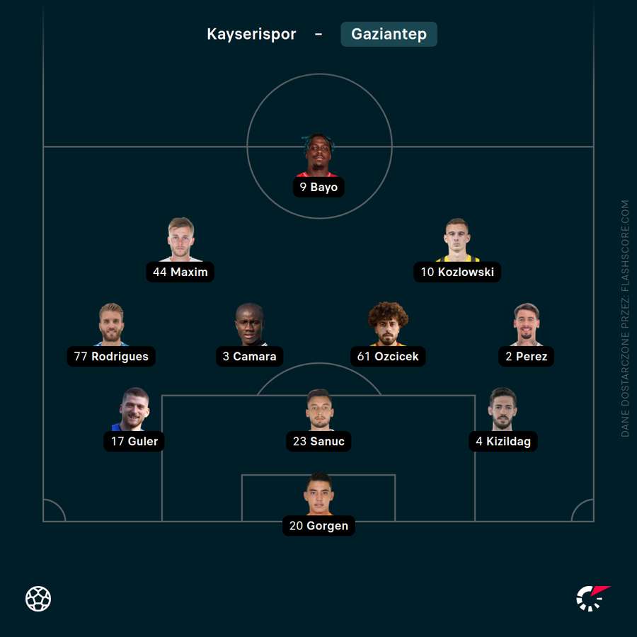 Skład GFK na mecz w Kayseri