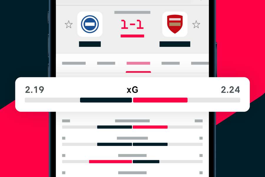 xG can now be found in Flashscore's match stats