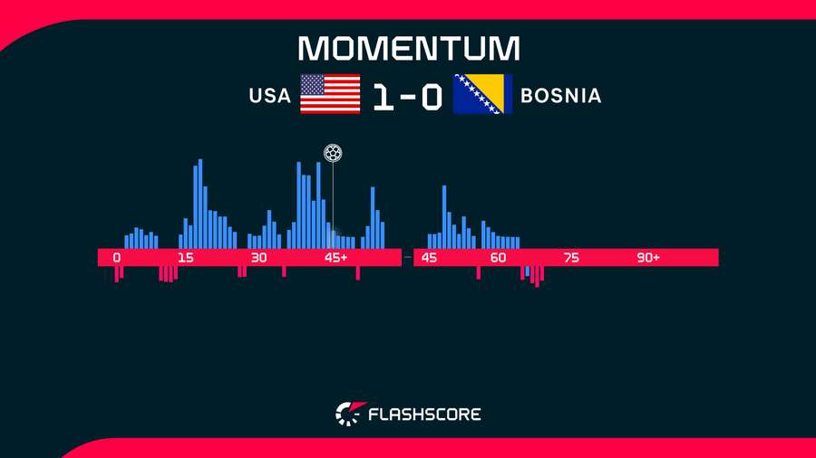 Match Momentum Match Momentum