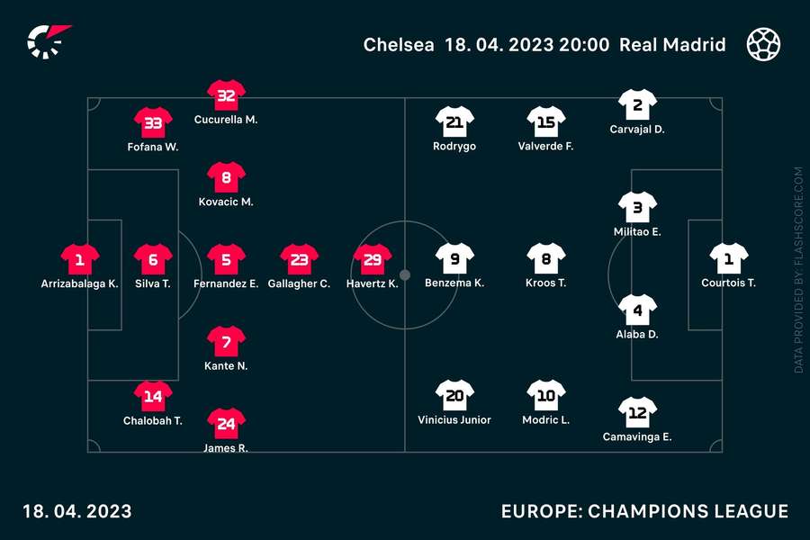 Starting line-ups Starting line-ups