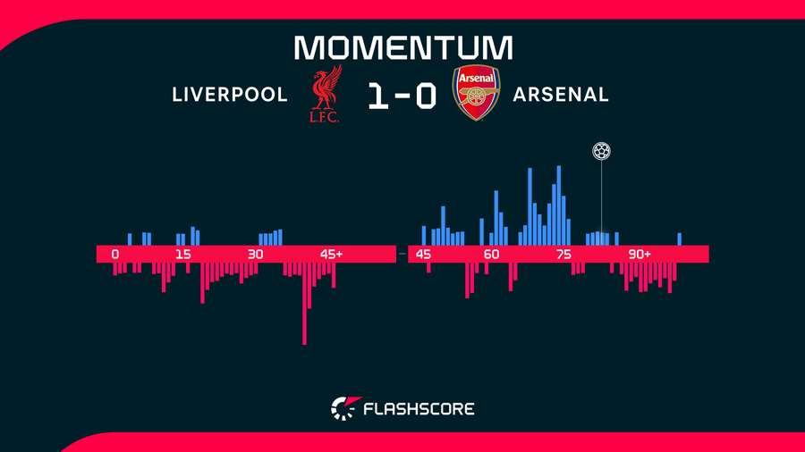 Momentum Momentum