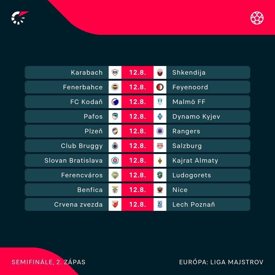 Program odvetných zápasov 3. predkola Ligy majstrov. Program odvetných zápasov 3. predkola Ligy majstrov.