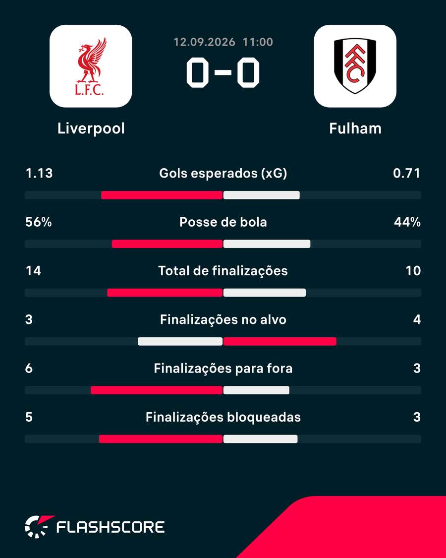 Números do jogo Números do jogo