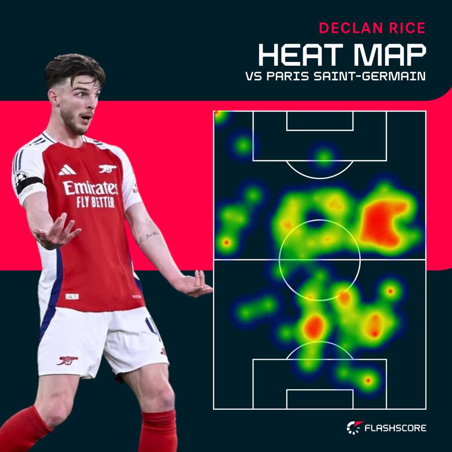 Rice heat map