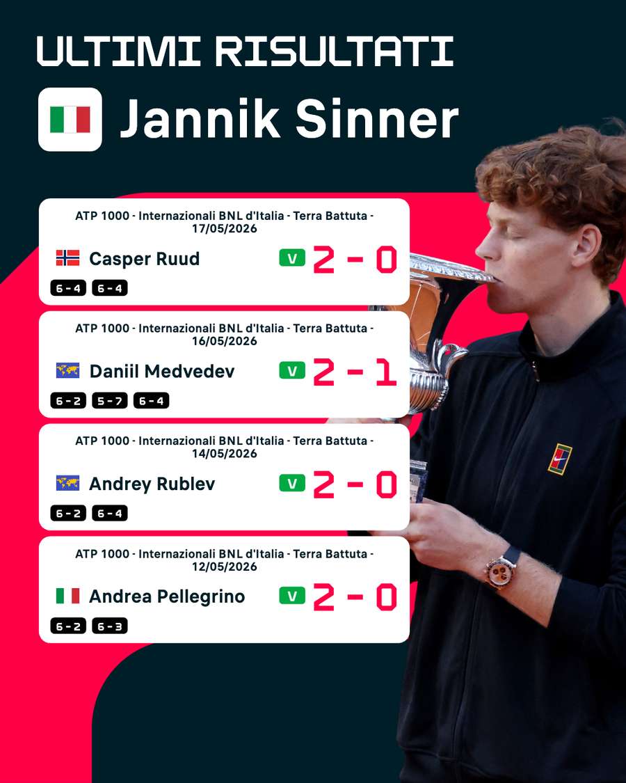 Le ultime di Sinner Le ultime di Sinner