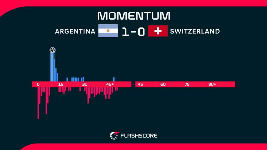 Match Momentum Match Momentum