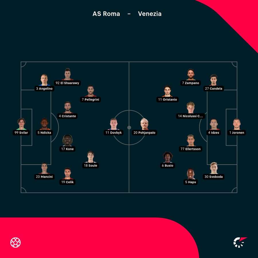 Roma - Venezia lineups