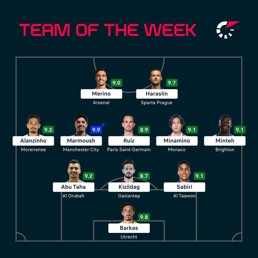 Equipo de la semana Equipo de la semana