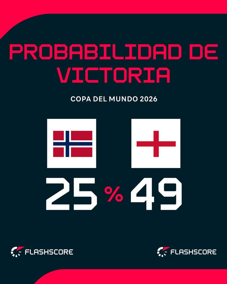 Probabilidad de victoria