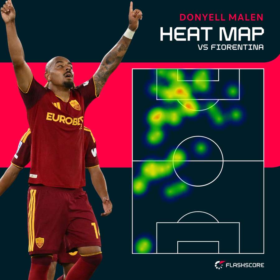La Heat Map di Malen