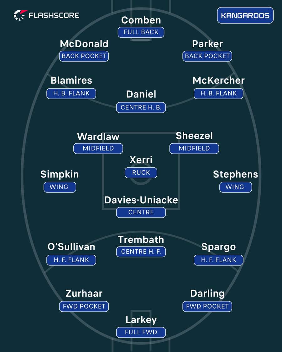 North Melbourne North Melbourne