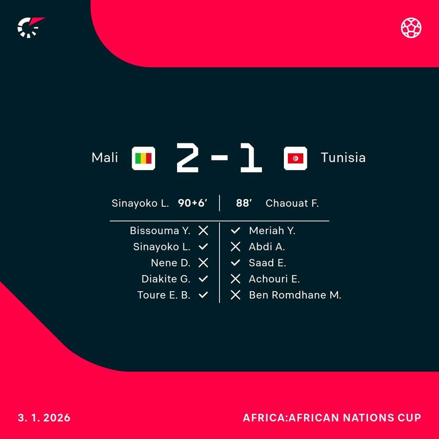 La serie dei rigori che è costata l'eliminazione La serie dei rigori che è costata l'eliminazione