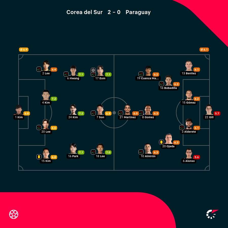 Las notas del partido Las notas del partido