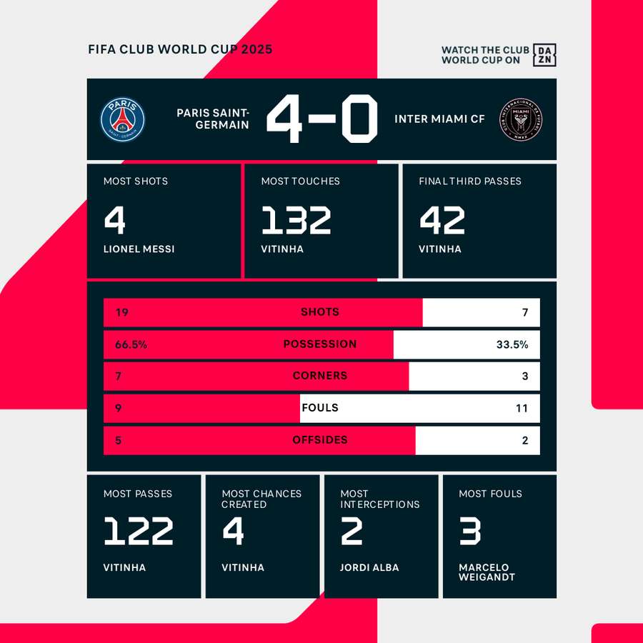 Match stats Match stats