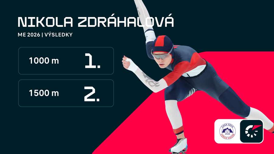 Zdráhalovou čeká první závod na ZOH.