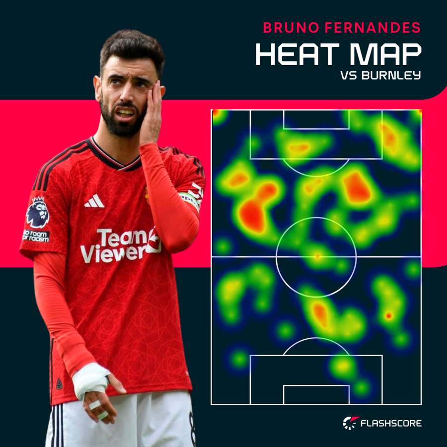 Fernandes heat map