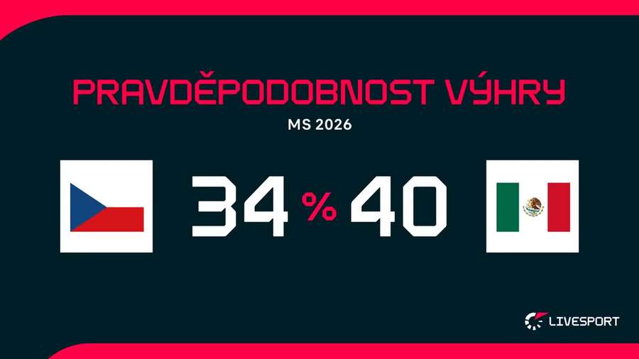 Pravděpodobnost výhry.