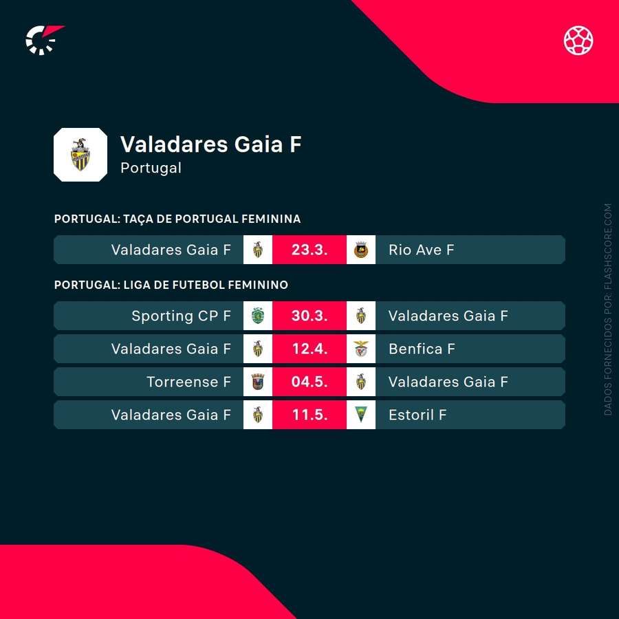Os próximos jogos do Valadares Gaia