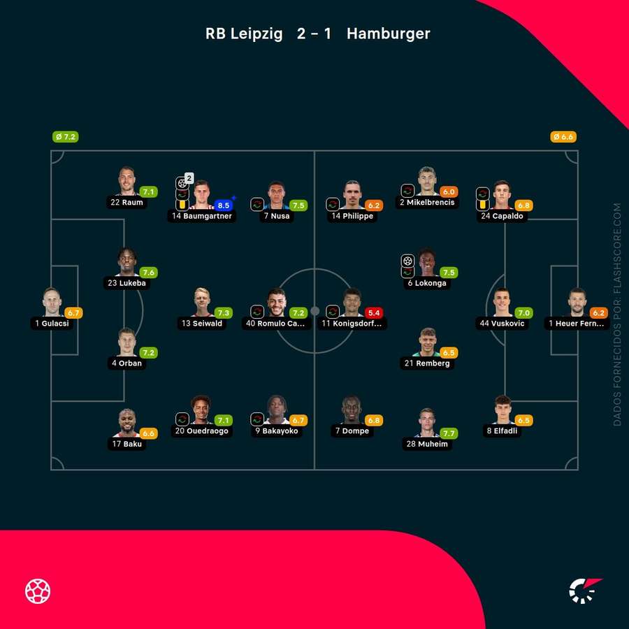 Notas dos jogadores Notas dos jogadores