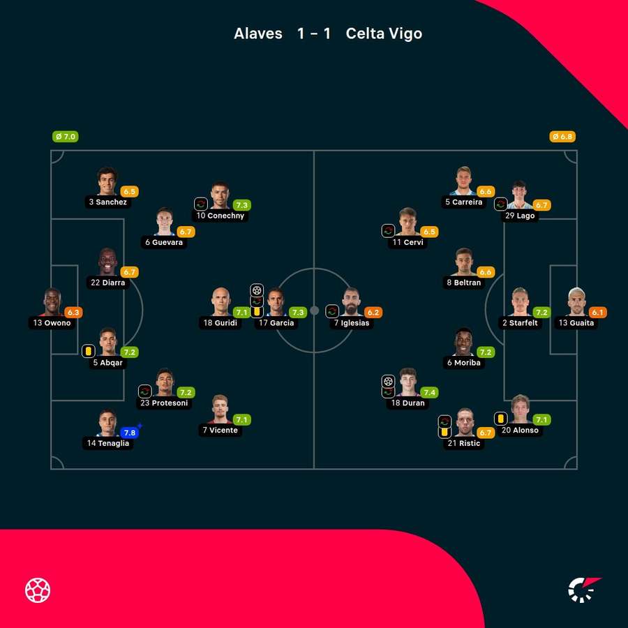 As notas dos jogadores As notas dos jogadores
