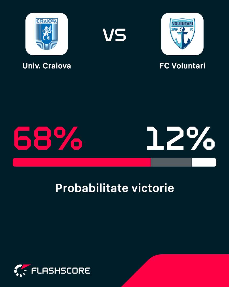 Probabilitate victorie Probabilitate victorie