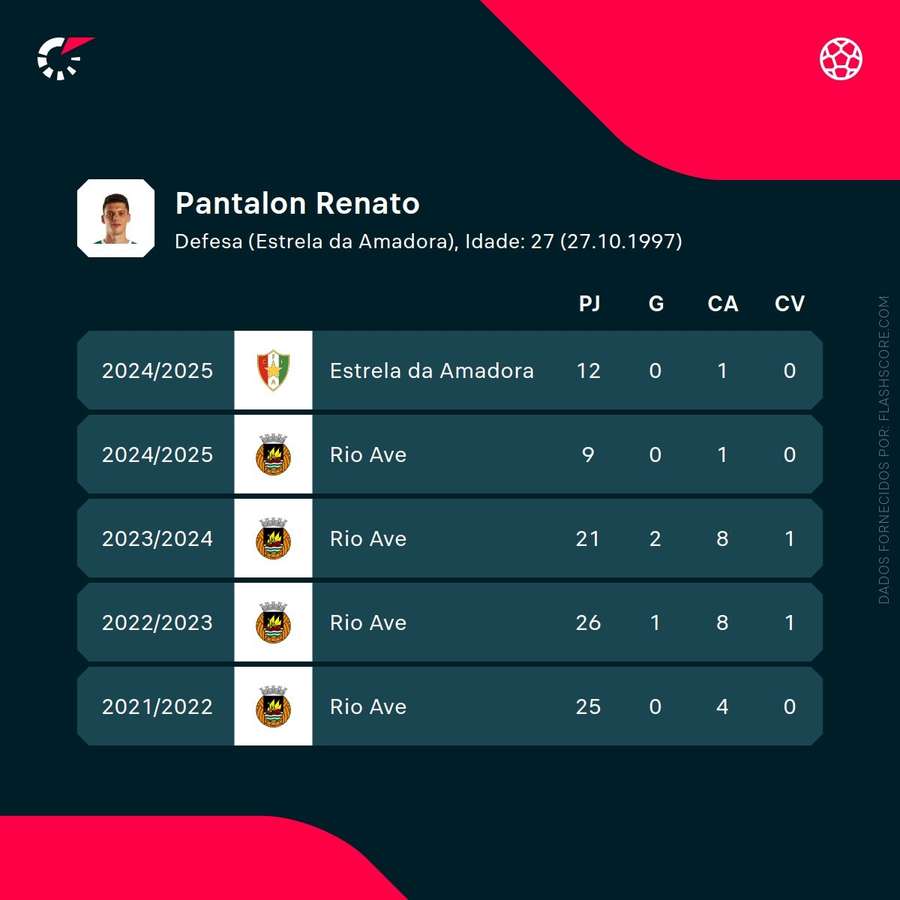 Os números de Renato Pantalon