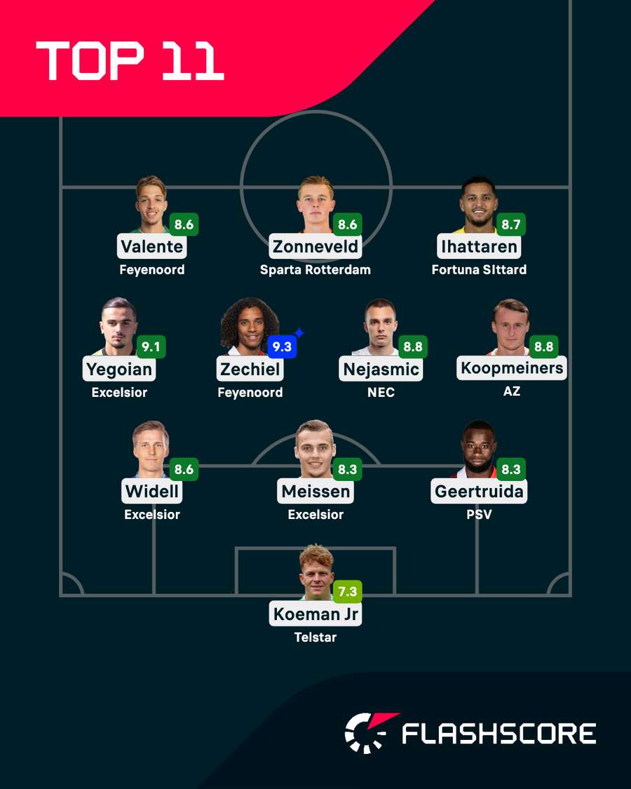 This week's top XI from the Eredivisie