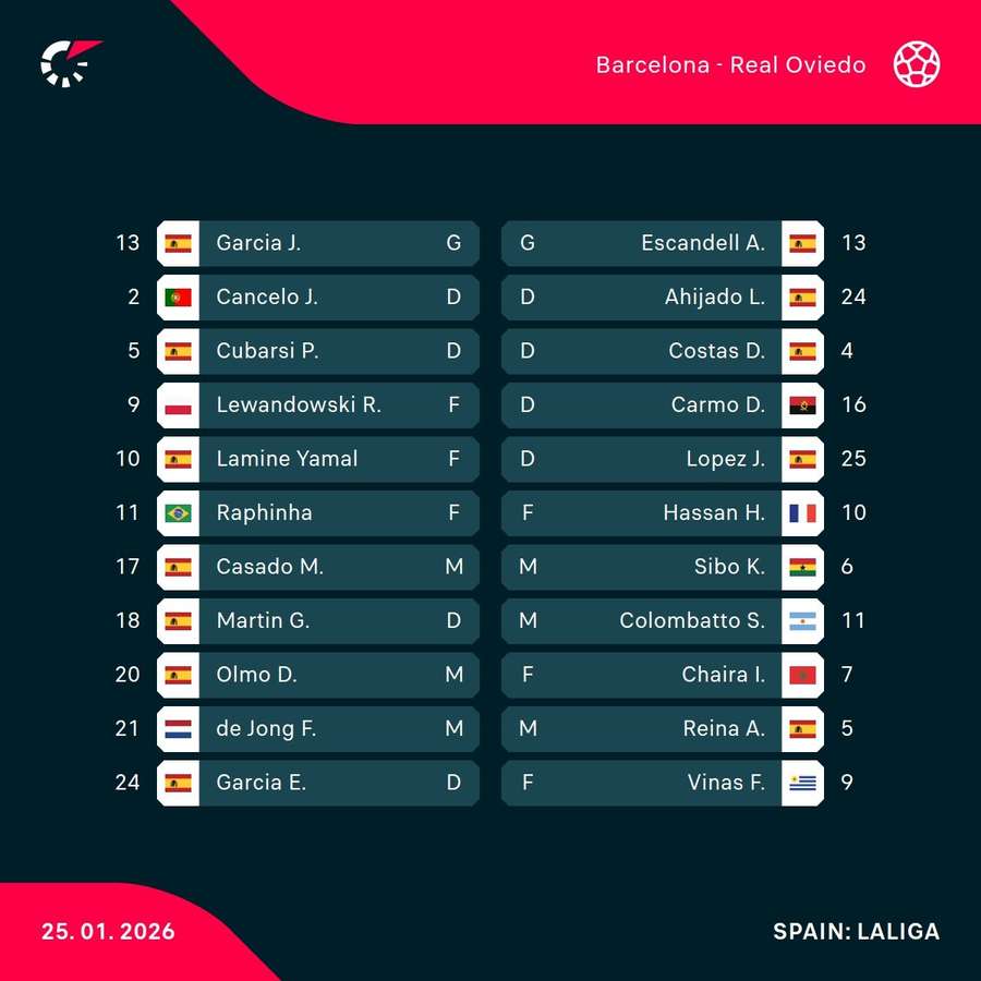 Barcelona - Real Oviedo lineups