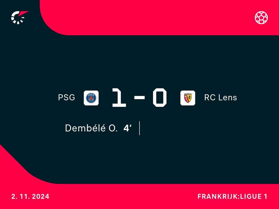 Goalgetter PSG-RC Lens