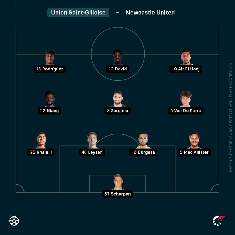 Aufstellung Union SG