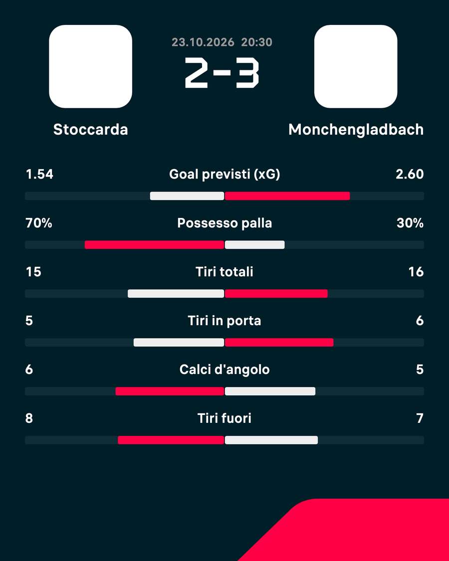 stats stats