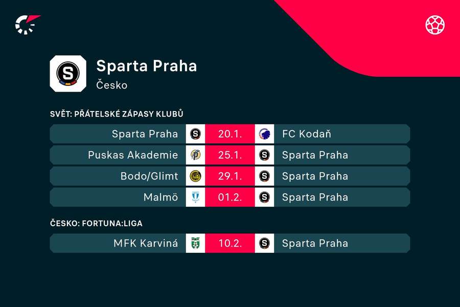 Zápasový program fotbalistů Sparty.