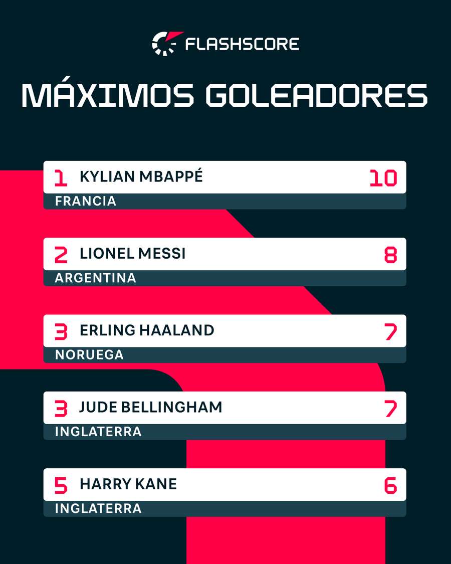 Los máximos goleadores del torneo Los máximos goleadores del torneo